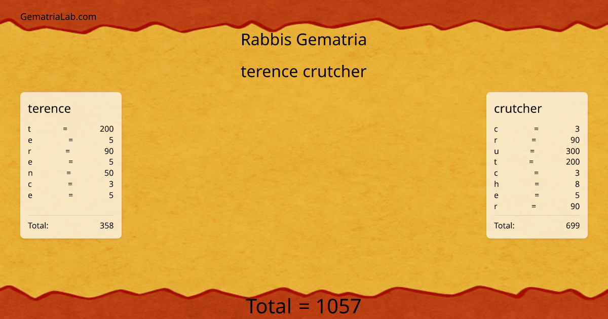 terence crutcher in rabbis Gematria